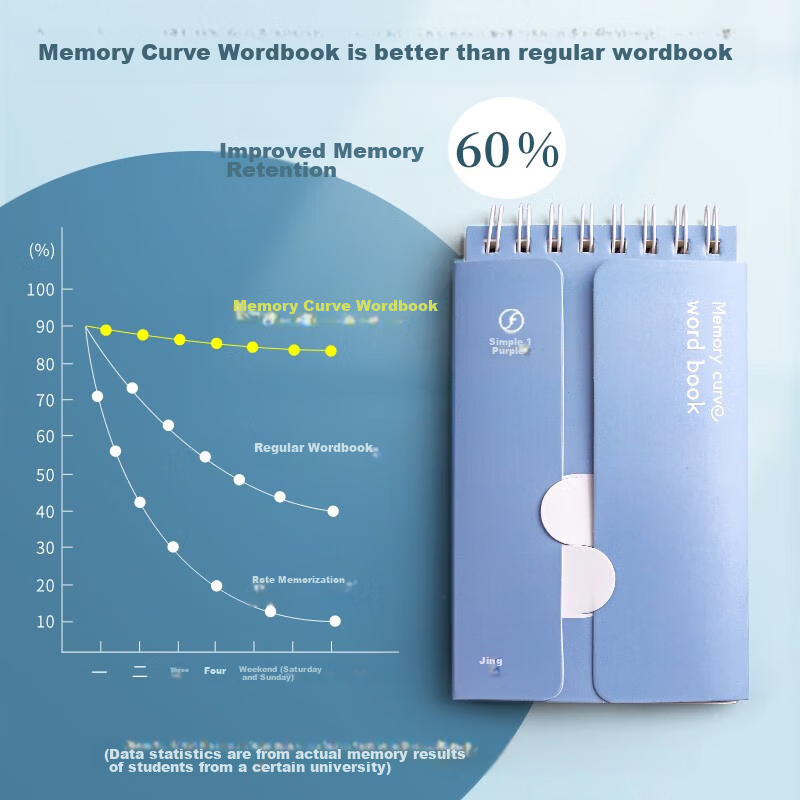 Jinzhi A7/100 Sheets English Vocabulary Notebook, Mini Portable Pocket Notebook,...