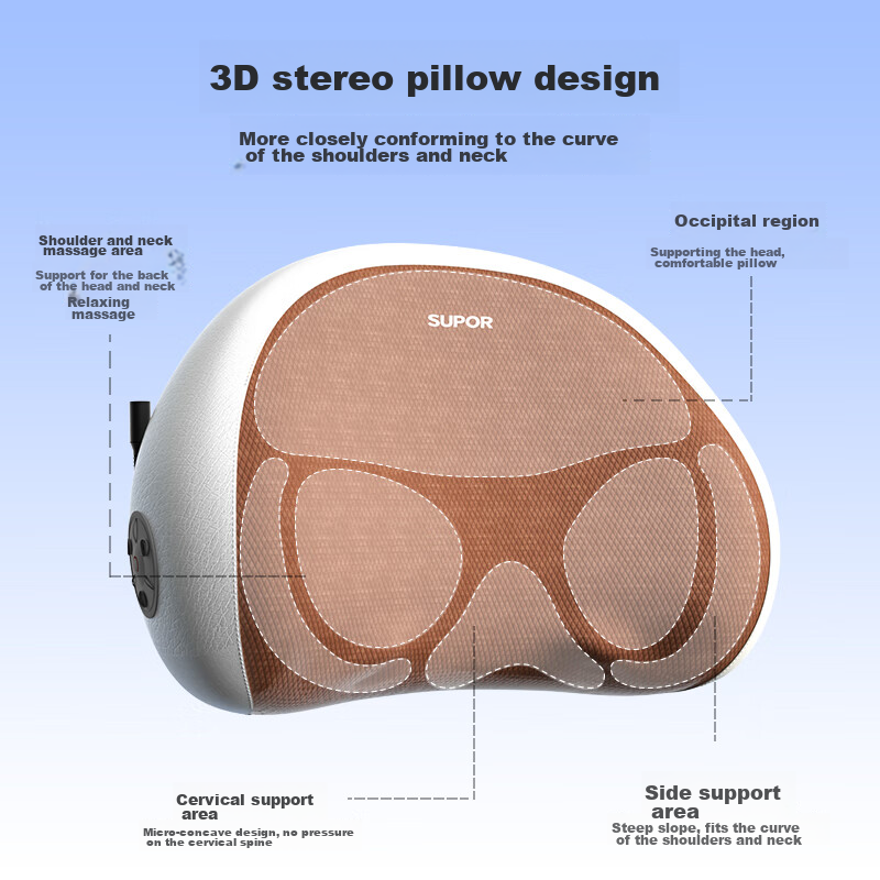 Supor Cervical Massager [Gift Box], Shoulder And Neck Massager, Massage Pillow,...