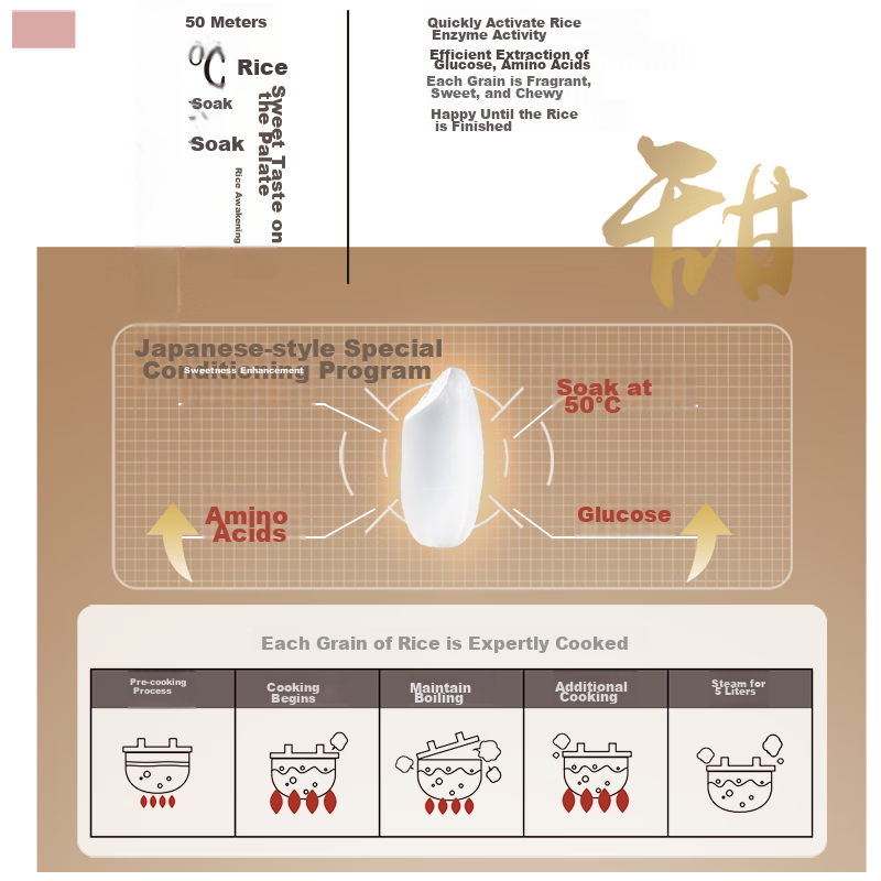Panasonic [National Subsidy] Rice Light 0 Coating Rice Cooker for Home Use, 3-6...