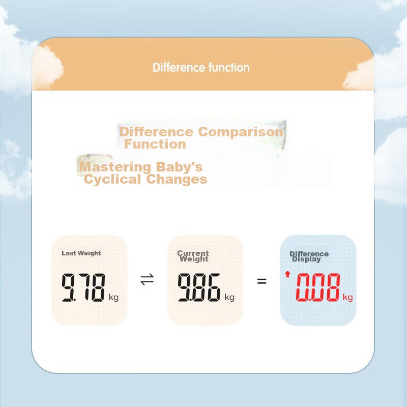 Xiangshan Baby Scale Weight Scale, Newborn Infant Electronic Scale, High-Definit...