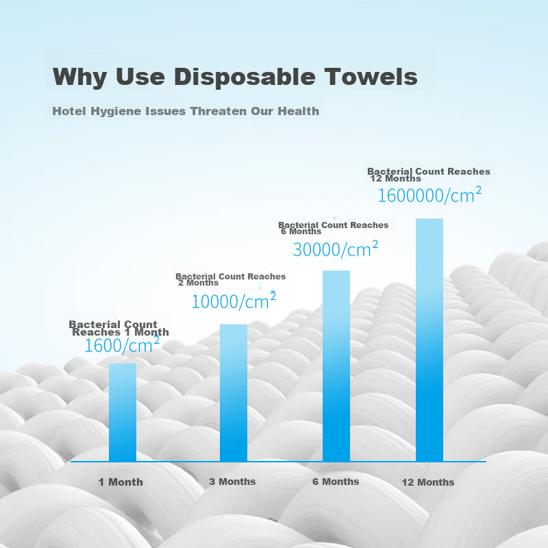 Xinqin Disposable Bath Towels, Vacuum Clean, Soft Cotton, Fully Enclosed, Large...