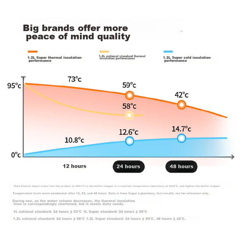 Supor Large Capacity Insulated Mug, Women's Portable Water Bottle, Outdoor Dual-...