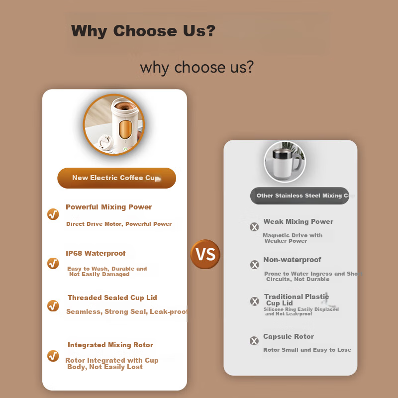 Xiduomi Fully Automatic Shaker Cup, Electric Blender, Rechargeable Rotating Cup...