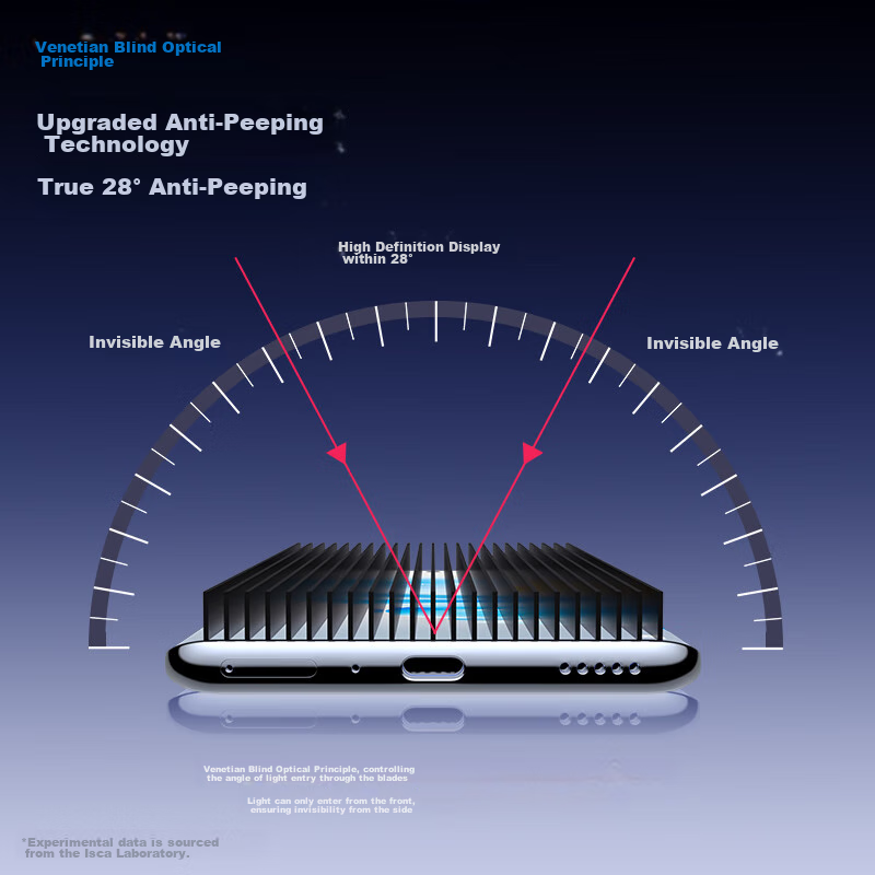 Yisika [Full Screen Nano Privacy 2 Pieces] Hydrogel Film for Honor 100, Honor 90...
