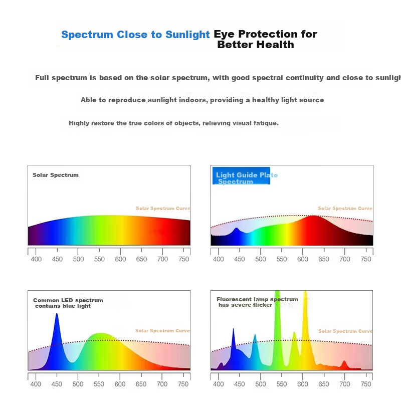 MICOE Lighting Full Spectrum LED Ceiling Light, High Color Rendering Index, Anti...