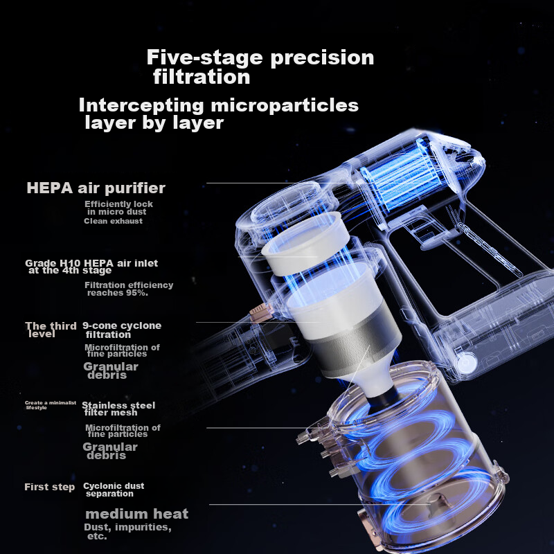 Haier [National Subsidy] [Camellia Series] Cordless Vacuum Cleaner, Handheld, Al...