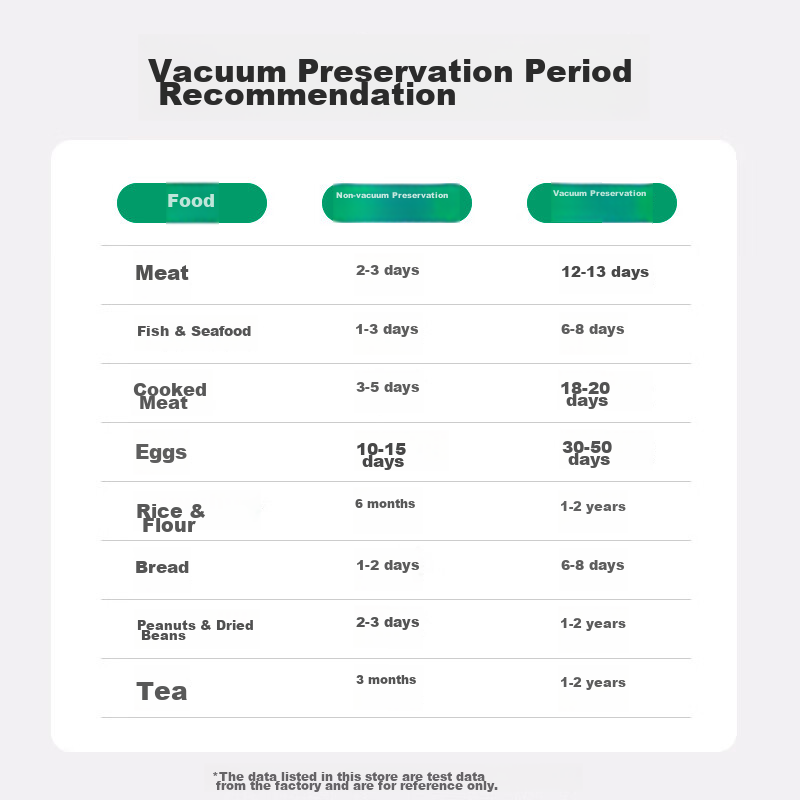 Fresh World Vacuum Sealer, Home And Commercial Use, Fully Automatic Packaging Ma...