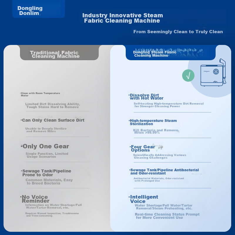 Donlim Fabric Cleaning Machine, Multi-Functional Steam Cleaner, All-In Steam Cle...