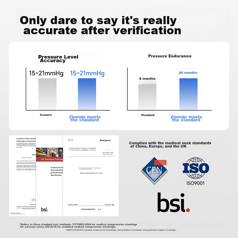 Zhende Medical Varicose Vein Compression Stockings, Level 2 Short Open-Toe Style...