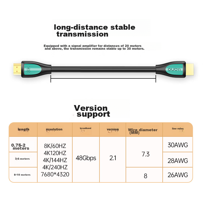 Llano HDMI Cable 2.1 Version, High-Definition Cable 8K60Hz/4K240Hz, Video Cable...