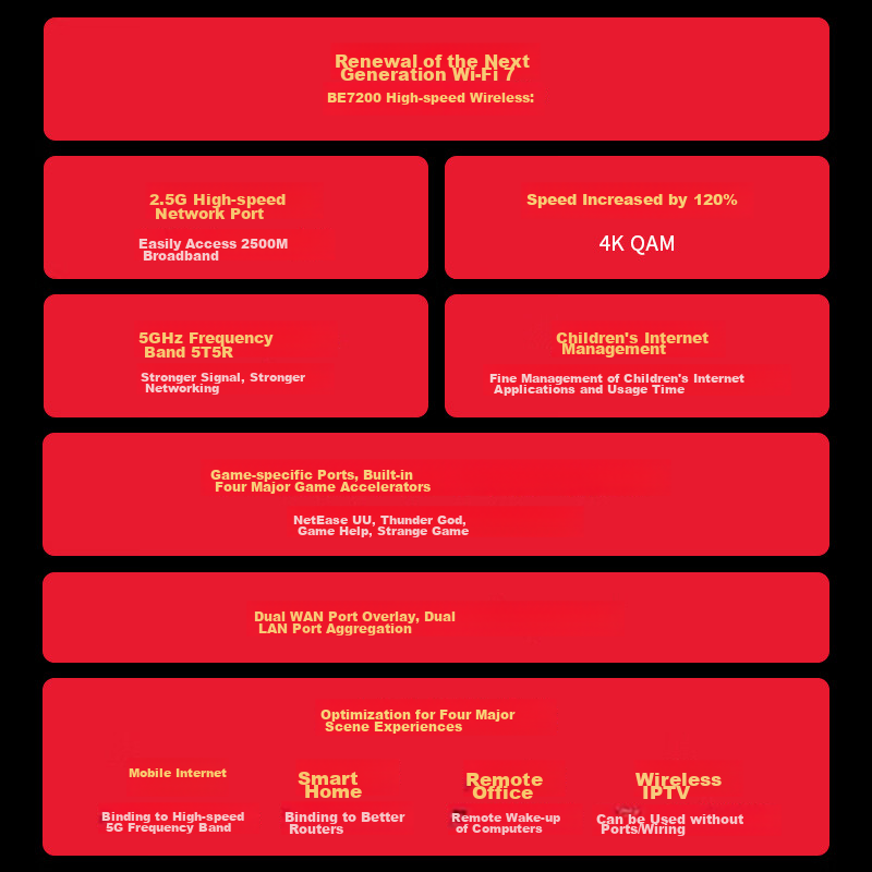 TP-LINK BE7200 WiFi 7 Gigabit Dual-Band Wireless Router, 7200M Gaming Accelerati...