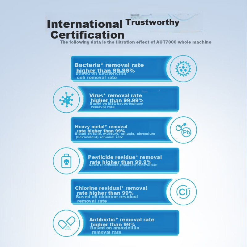 PHILIPS Household Water Purifier Original Filter AUT714 GAC Activated Carbon Rod...