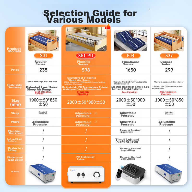 Maidesiite Anti-Bedsore Air Mattress, Medical And Home Use, Inflatable Bed for E...