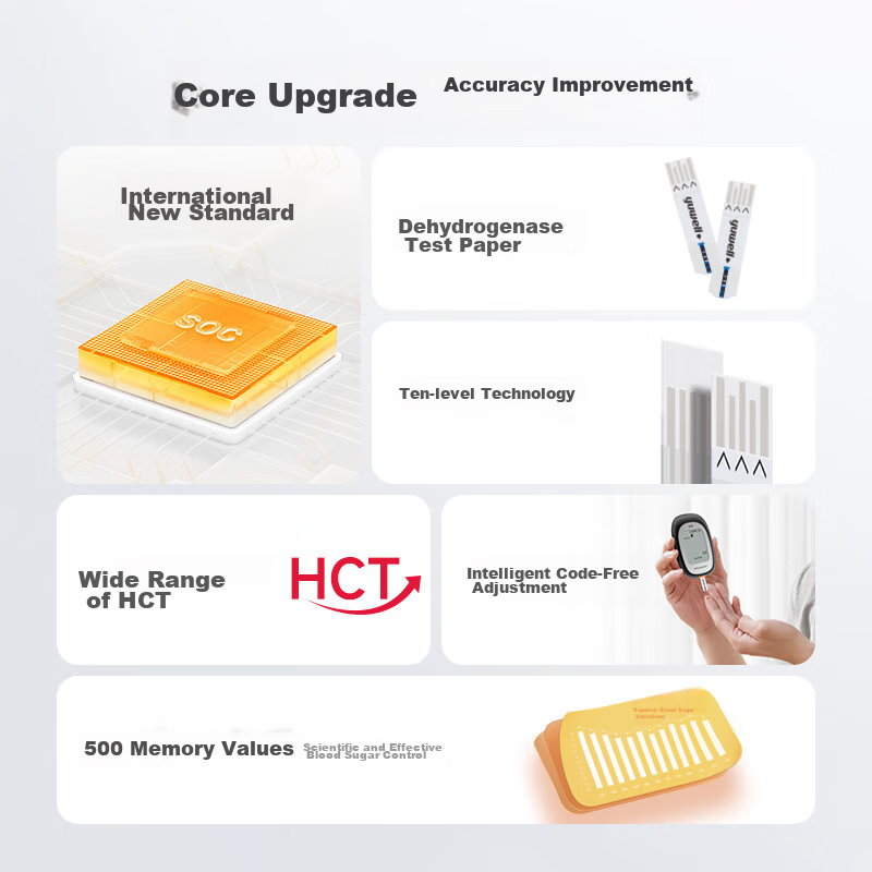 Yuwell 660 Blood Glucose Meter, Medical Grade, for Pregnant Women, Home Use, Hig...