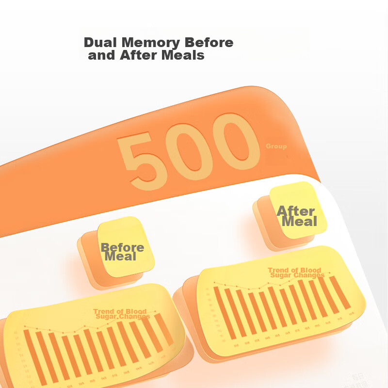 Yuwell 660 Blood Glucose Meter, Medical Grade, for Pregnant Women, Home Use, Hig...