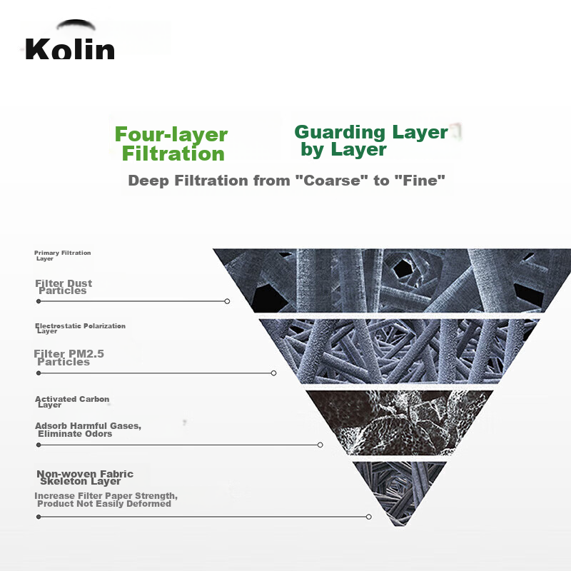 AOLIN Air Conditioning Filter/Filter Element for Tiggo 7/Tiggo 8 (1.5T/1.6T/2.0L...