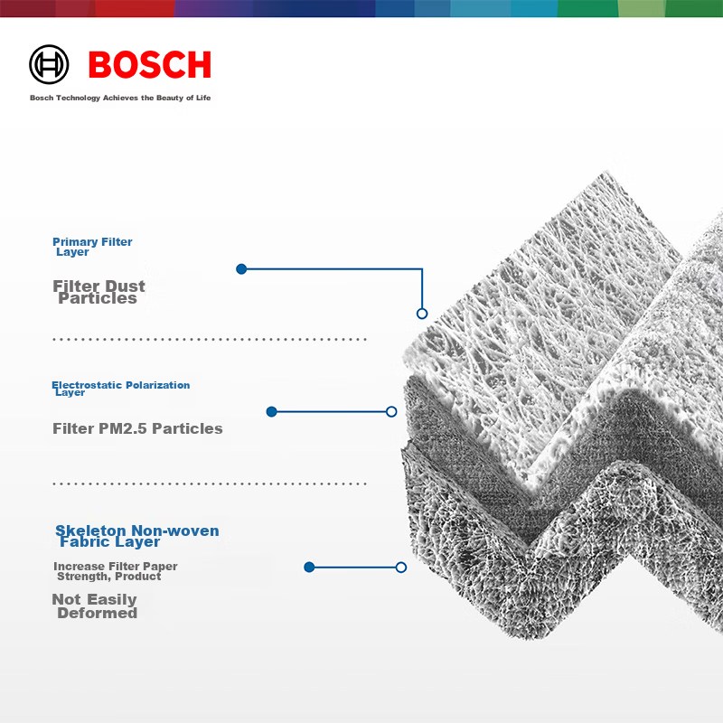 Bosch (BOSCH) Single-Effect Air Conditioning Filter 5067 for Honda CR-V, Accord,...