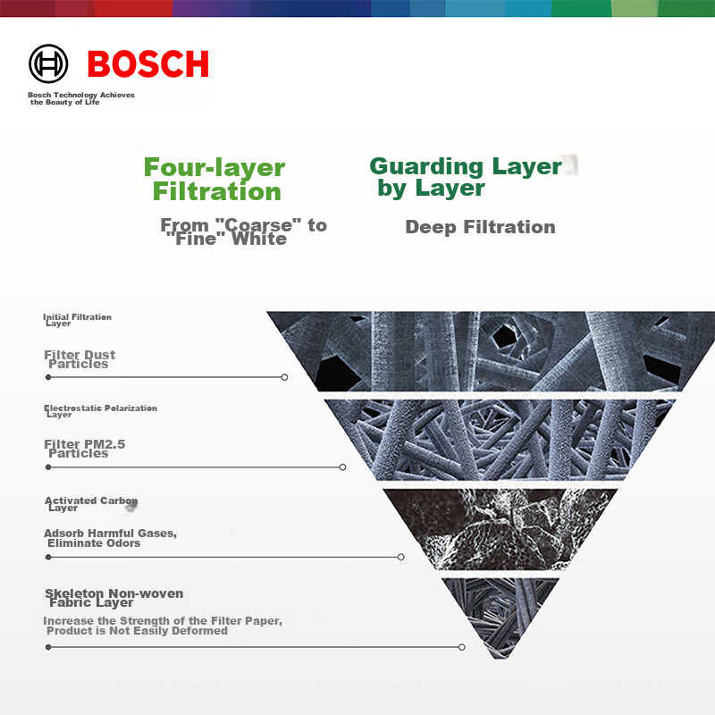 Bosch (BOSCH) Air Conditioning Filter 5720 for Honda CRV, Accord, Civic, Vezel,...