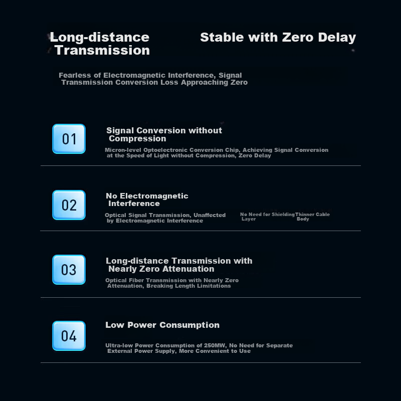 Shengwei Fiber Optic HDMI Cable 2.0 Version 4K High Definition Cable for Compute...