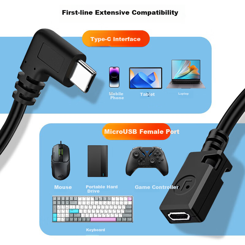 Beilifang Android Micro USB Female to Type-C Male Adapter Cable, Dash Cam Adapte...