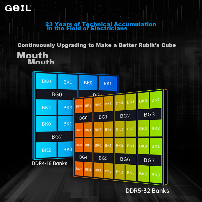 GEIL 16GB DDR5-5600 Laptop Memory Module, Millennium Series