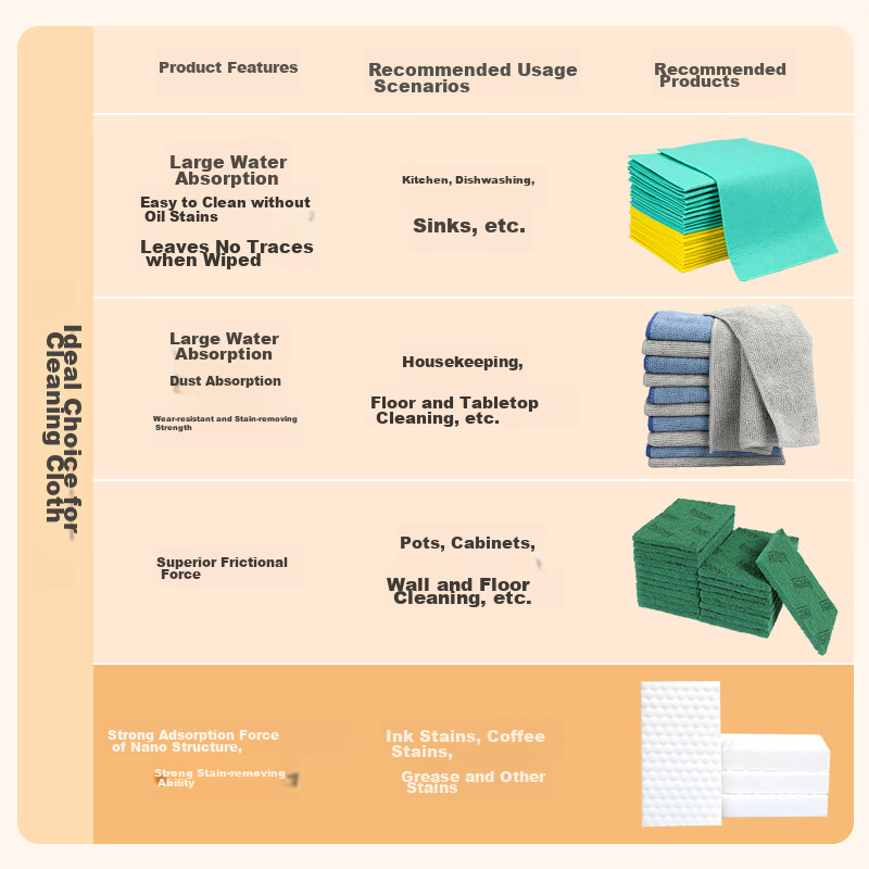 Yizhixuan Nano Sponge Magic Eraser, 100 Pieces, for Kitchen Furniture, Tea Stains, Yellow Spots, White Shoes, Cleaning, Stain Removal, Magic Cleaning Cloth