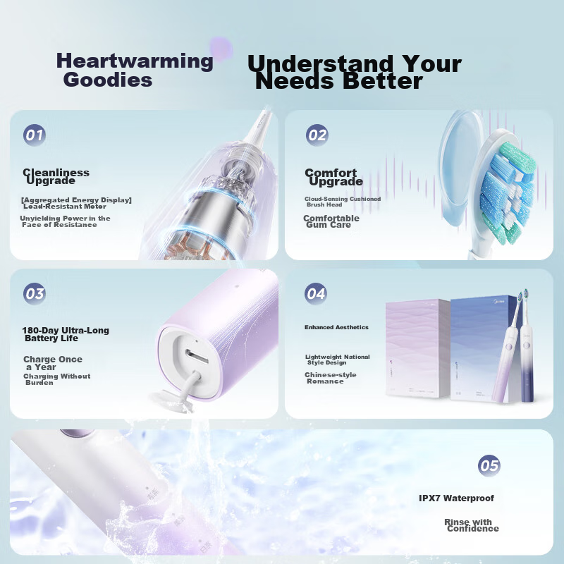 Midea Electric Toothbrush Portable Adult Upgraded Vibration 180-Day Long Battery Life Efficient Teeth Cleaning YM3 Ice Jade Purple Couple Birthday Gift Box for Women And Men
