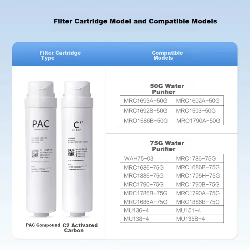 Clean World Compatible Midea Water Purifier Filter S1 Series PAC Composite C1 Pre-Activated Carbon C2 Post-Activated Carbon RO Reverse Osmosis Membrane Water Purifier Reverse Osmosis 100G