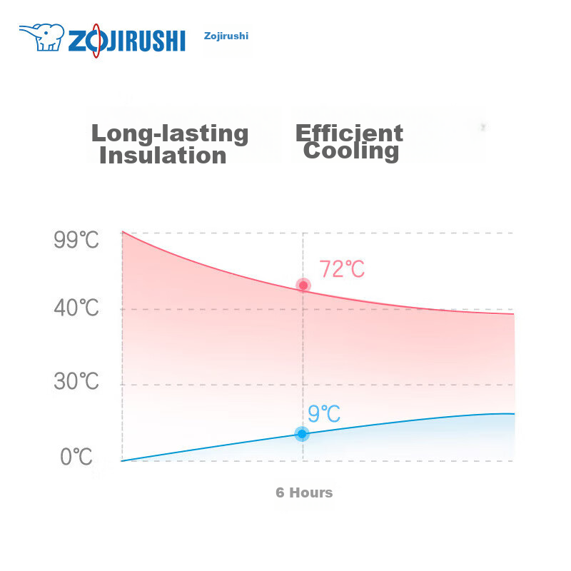 ZO JIRUSHI Children's Insulated Cup, Outdoor Sports Stainless Steel Straw Water Bottle, Portable Cold-Keeping Cup, 450ml, SCZZ45C-PA